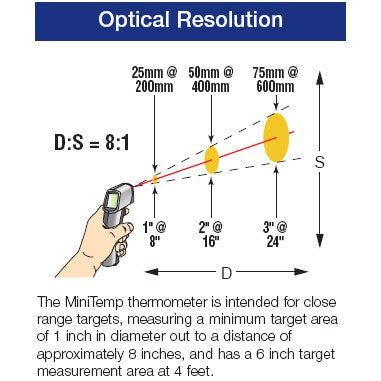 MiniTemp Portable Infrared Thermometer Gun