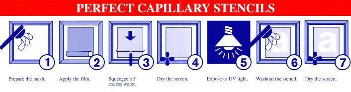 How To Coat Mesh With Capillary Film