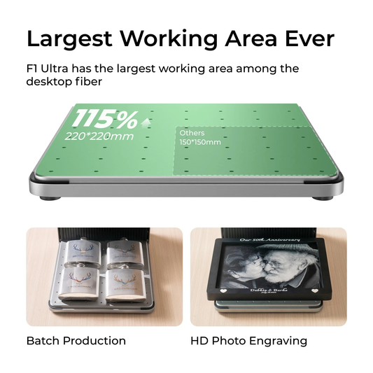 Largest Working Area 220x200mm