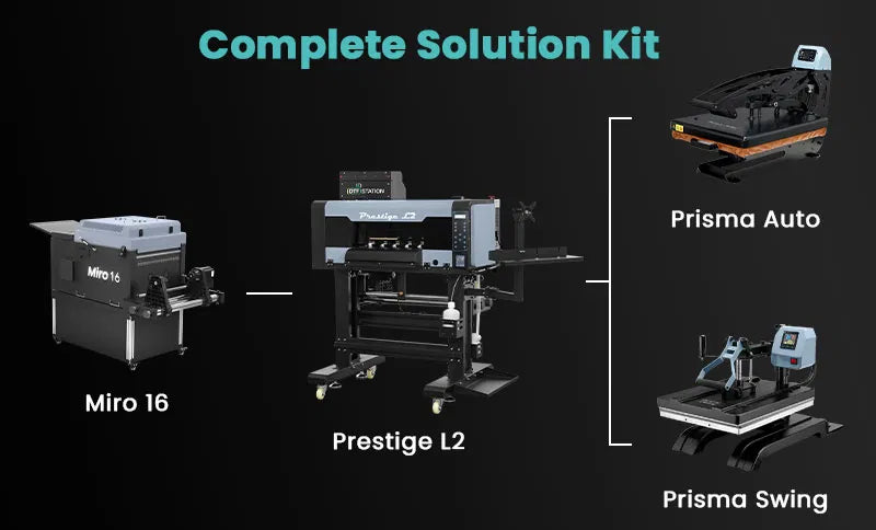 Prestige L2 16-inch Roll-to-Roll DTF Printer paired with a Miro 16 Automatic Powder Shaker and Dryer bundle for professional garment printing.