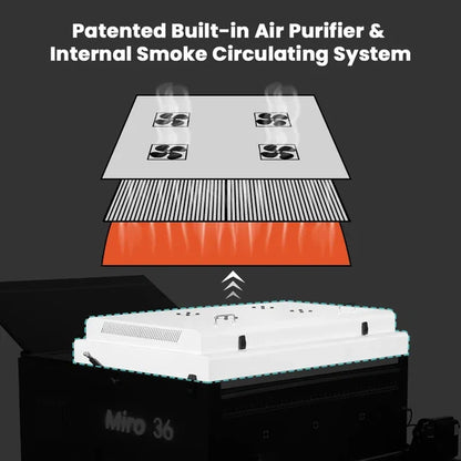 Patented Built-in Air Purifier & Internal Smoke Circulating System diagram for Miro 36 DTF Powder Shaker and Dryer