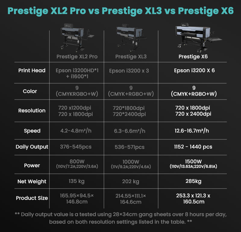 Comparison chart of Prestige XL2 Pro, XL3, and X6 printers with specifications.