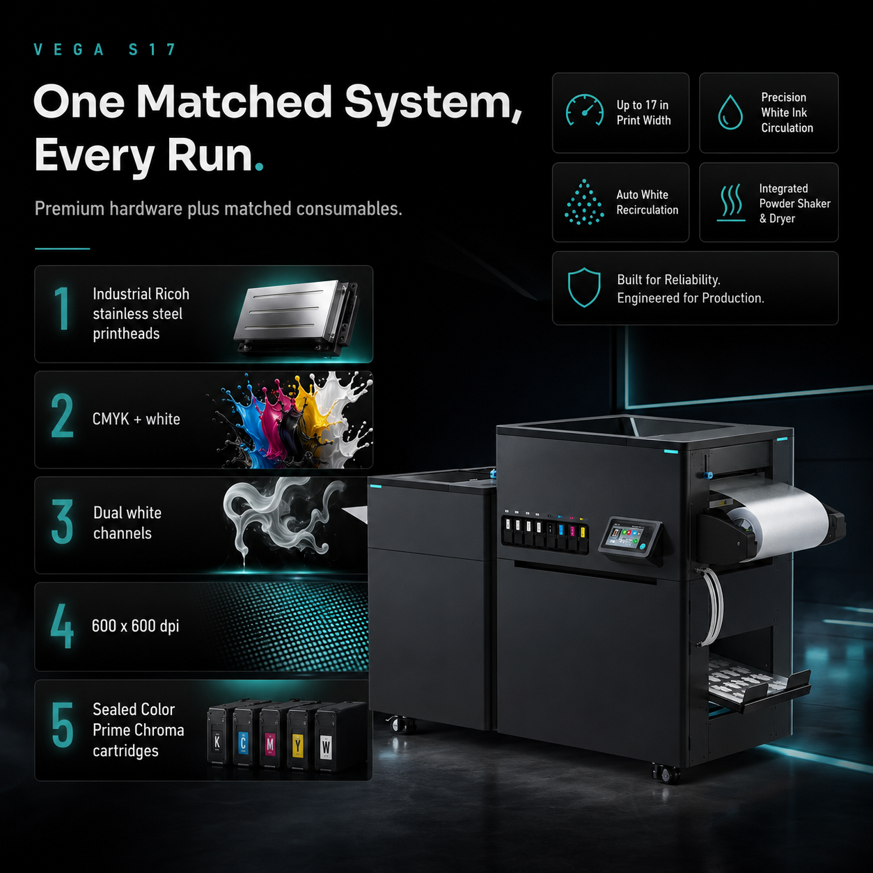 Vega S17 DTF system overview diagram highlighting integrated three-stage air filtration, quiet 67 dB operation, and no ventilation ducting required