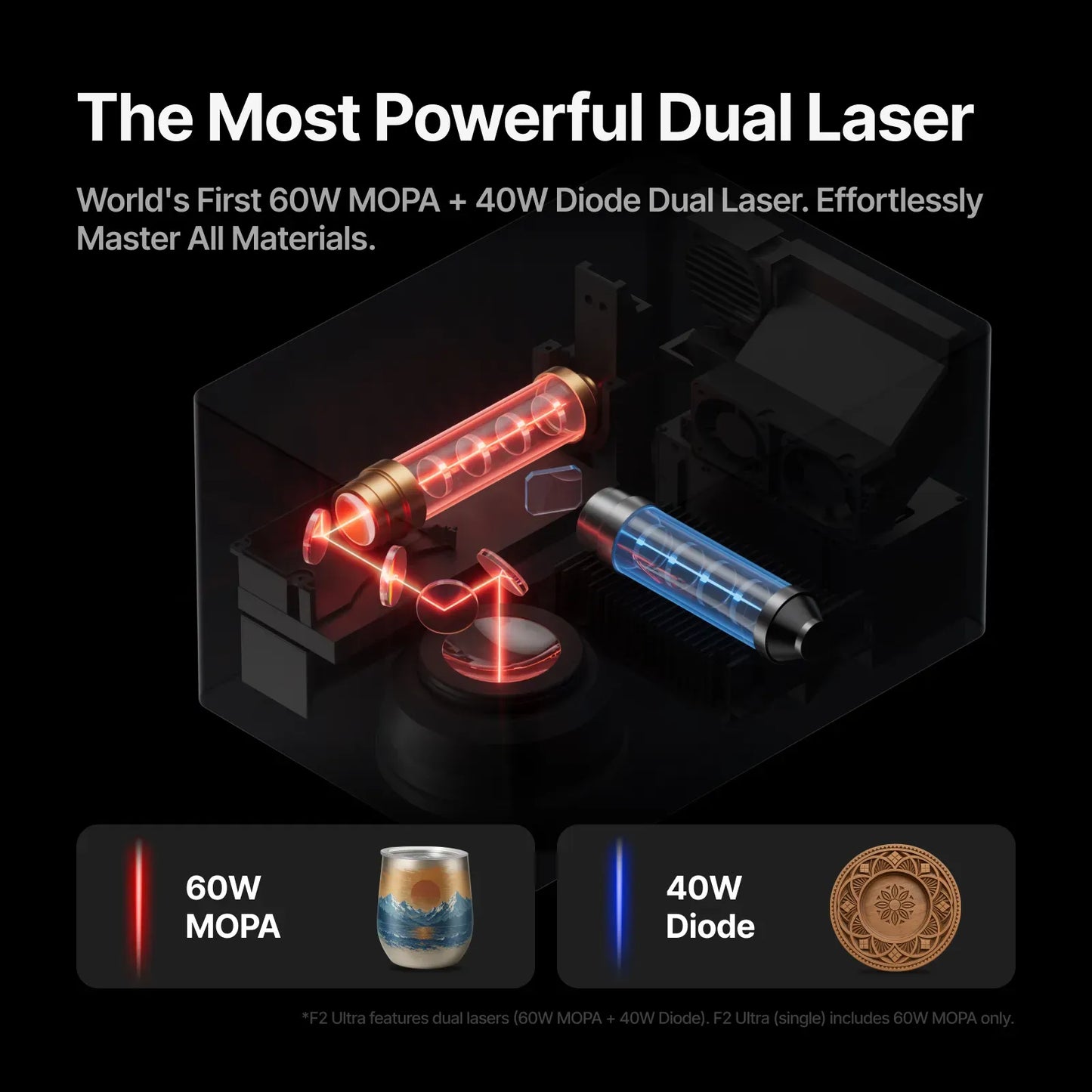 xTool F2 Ultra 60W MOPA & 40W Diode Dual Laser Engraver - Most Powerful