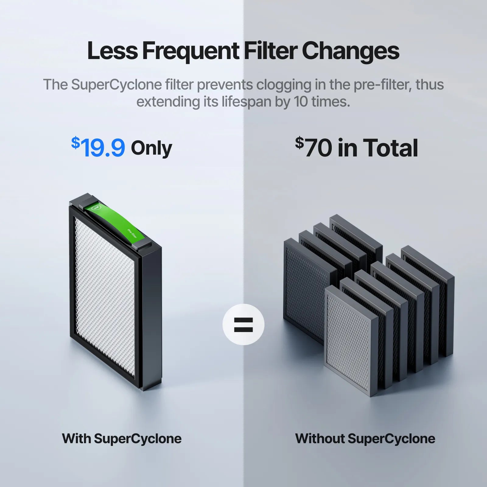 Comparison of SuperCyclone filter with pre-filter showing cost savings.