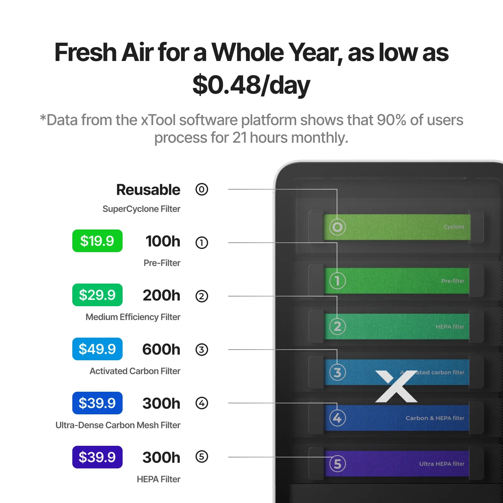 Air filter system with pricing and filter types on a white background