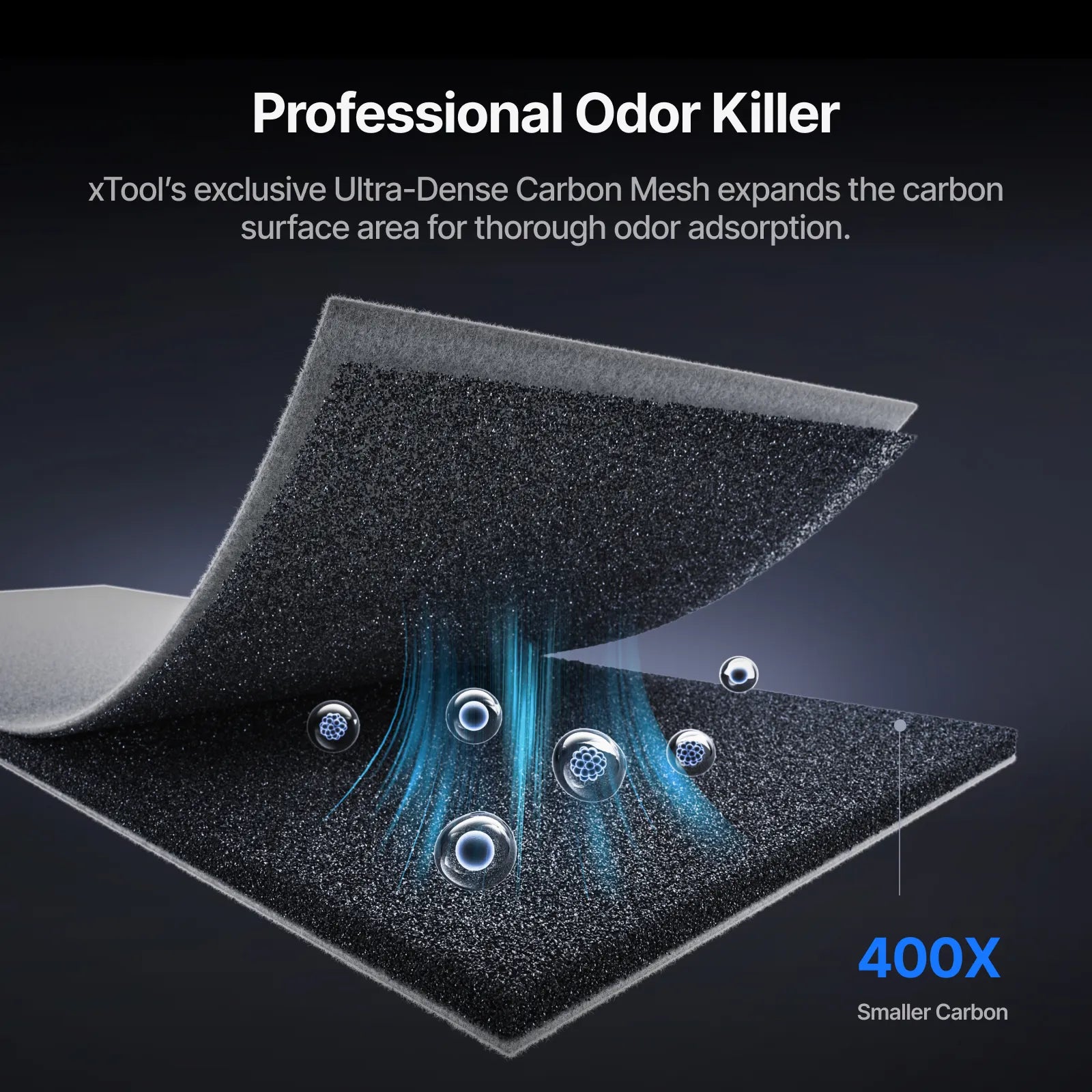 Diagram of xTool's Ultra-Dense Carbon Mesh for odor absorption with text on a dark background.