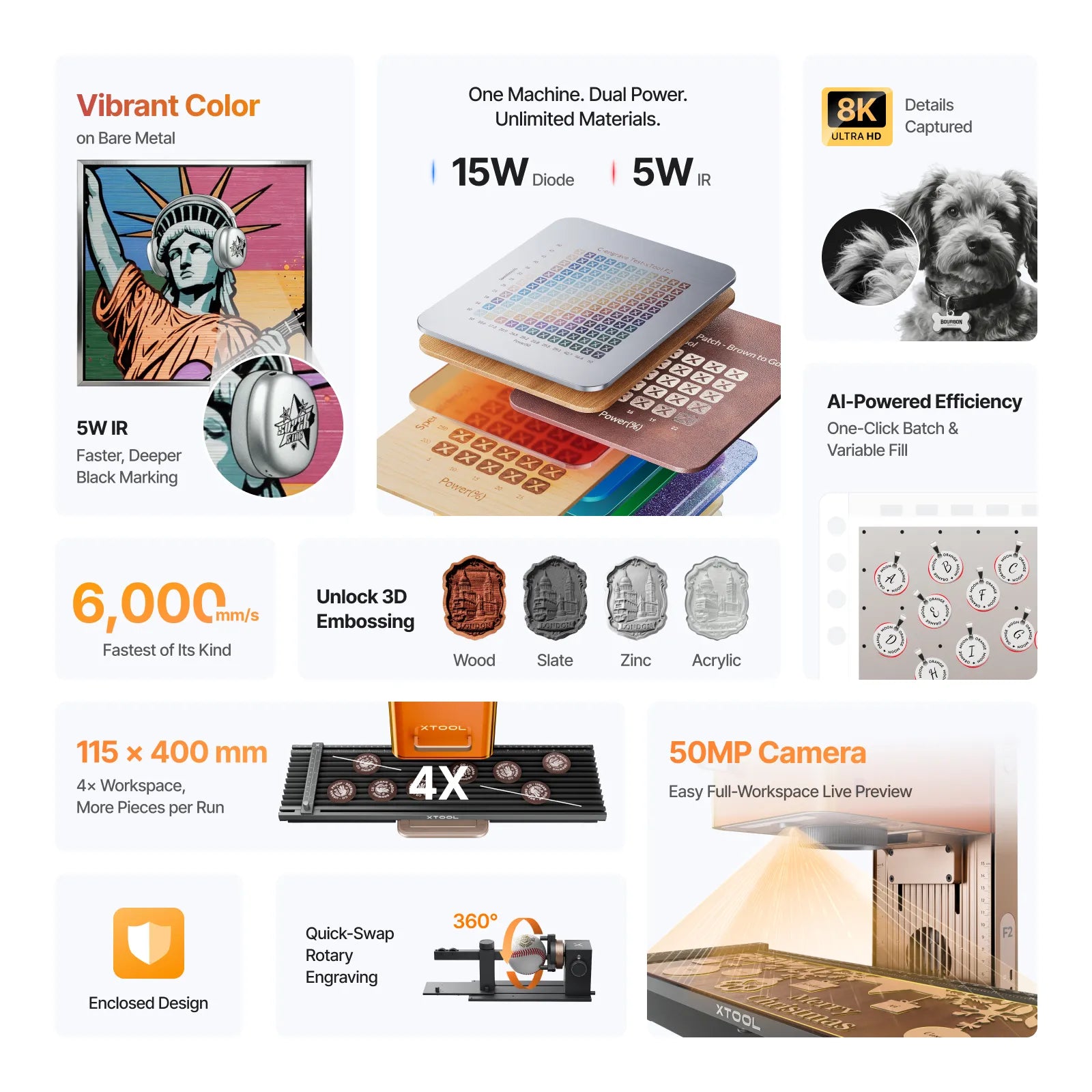 Product advertisement with various features and applications on a white background