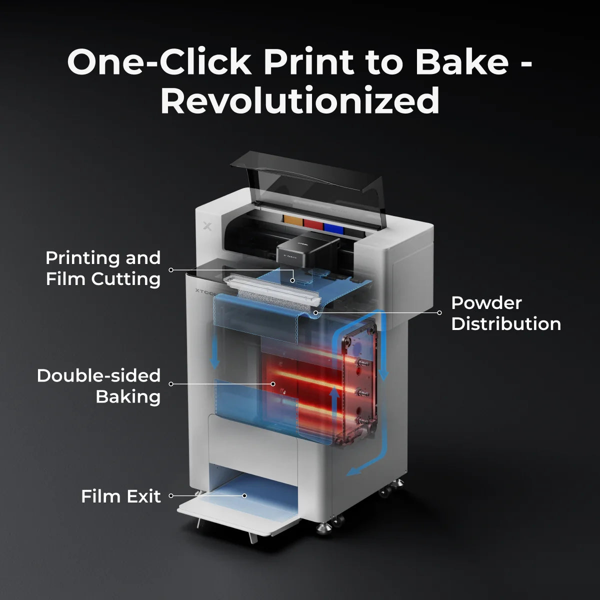 Diagram of the xTool Automatic Shaker Oven Machine illustrating the 
