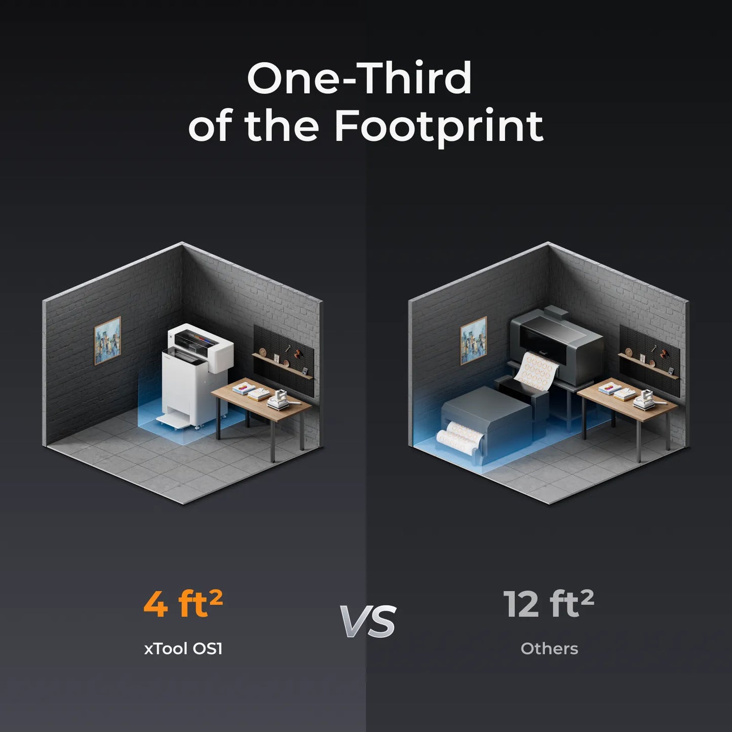 Comparison of office footprint size between Xtool OSI and others on a dark background