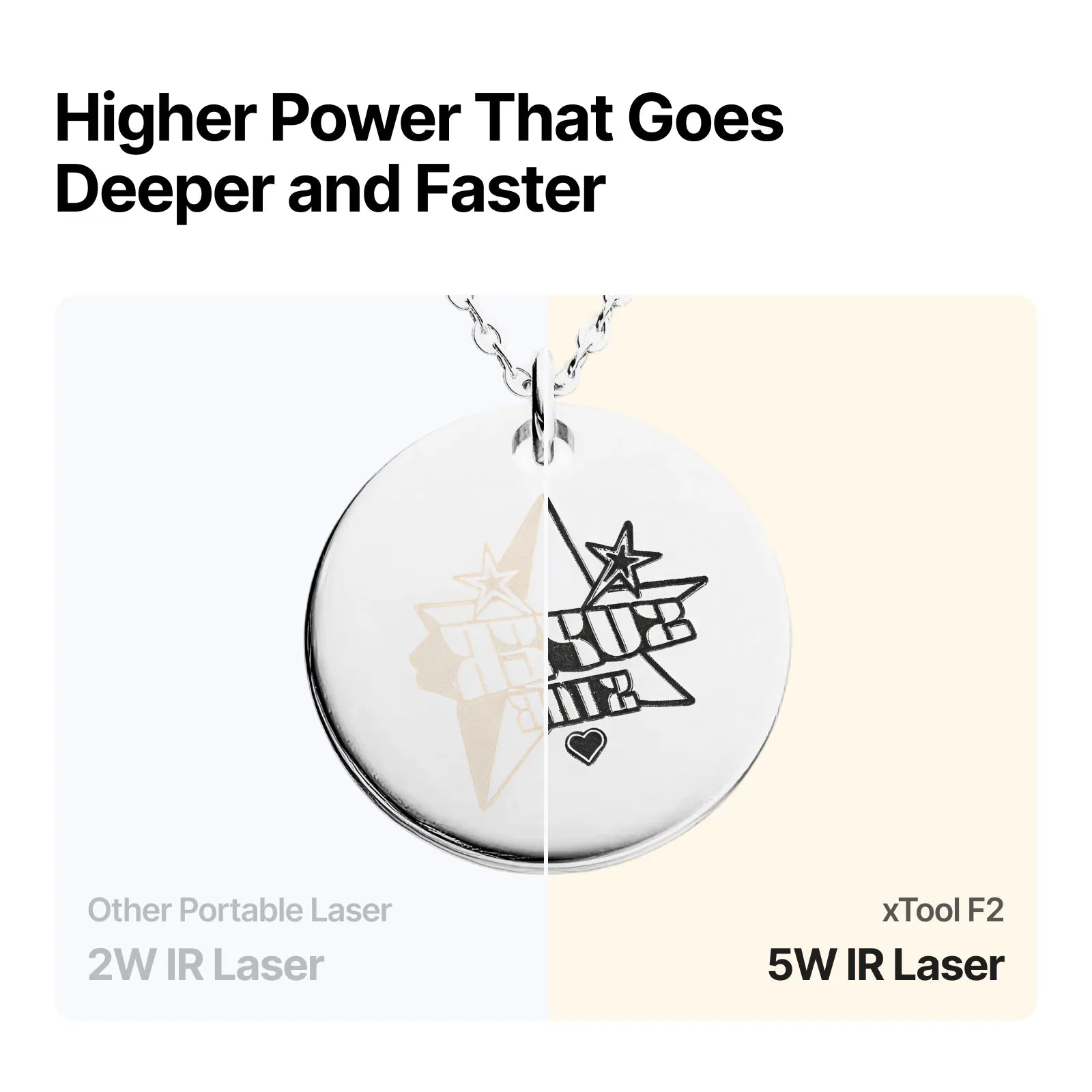Comparison of 2W IR Laser and 5W IR Laser on a pendant with text 'Higher Power That Goes Deeper and Faster'.