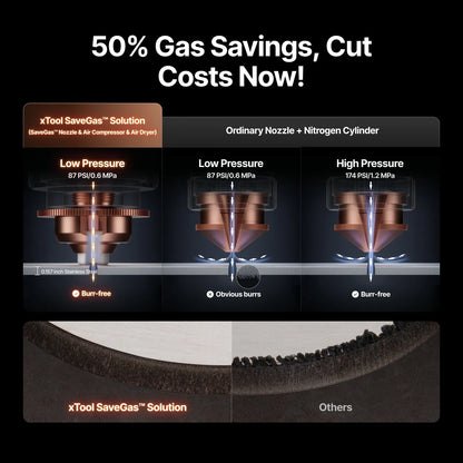 Comparison infographic showing xTool SaveGas Solution vs. Nitrogen Cylinders. It highlights that the xTool system achieves burr-free cuts on 0.157 inch stainless steel at only 87 PSI, while ordinary nozzles at the same pressure leave obvious burrs.