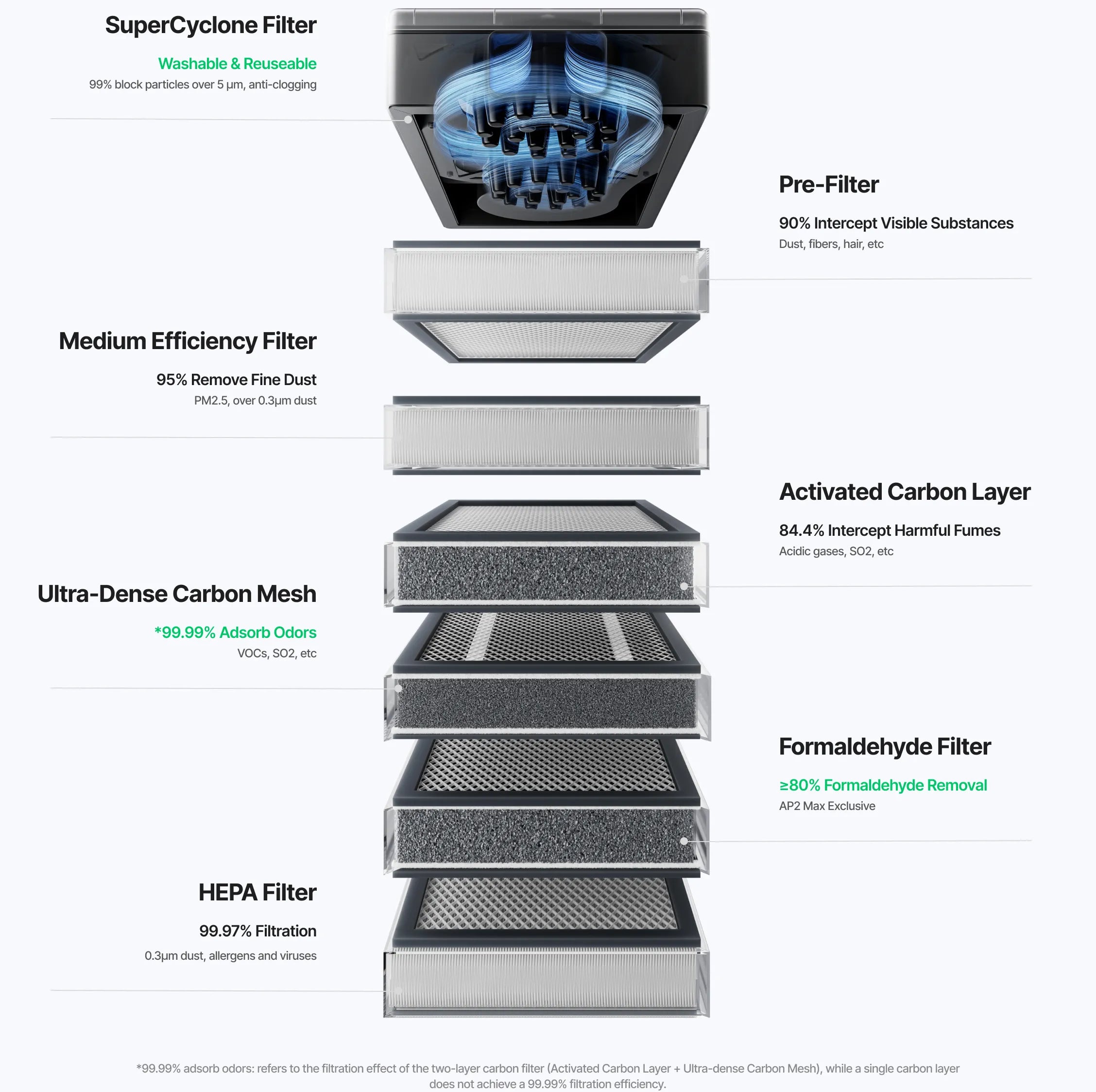 xTool AP2 Max Air Purifier