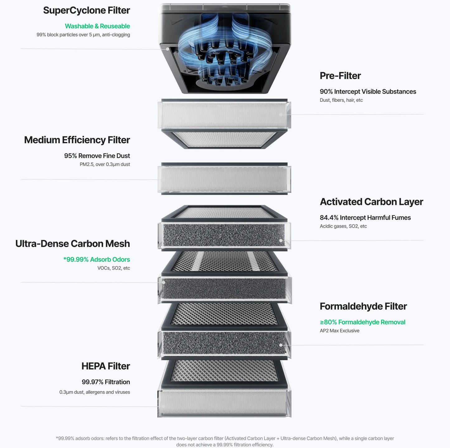 xTool AP2 Max Air Purifier