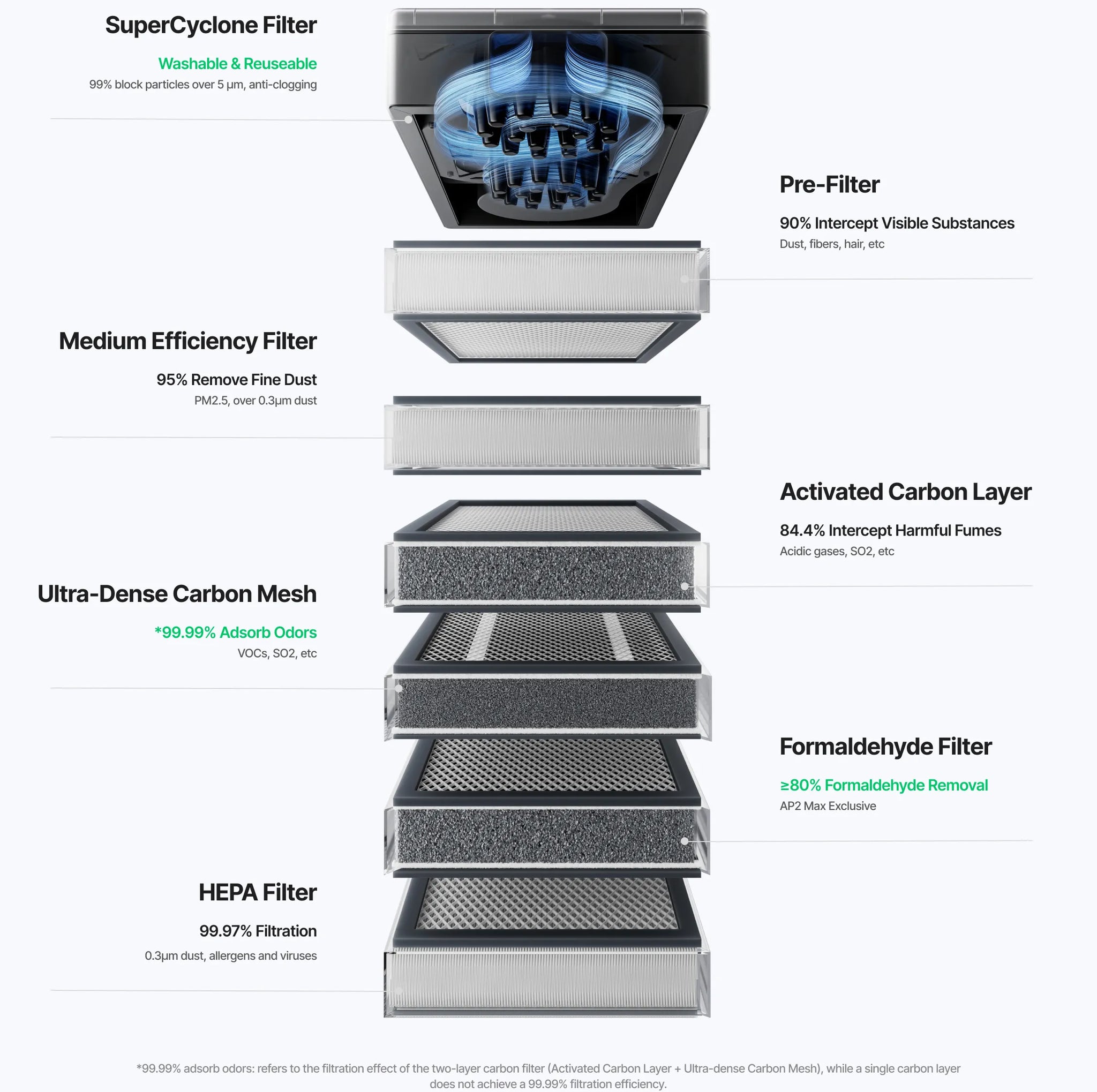 xTool AP2 Max Air Purifier