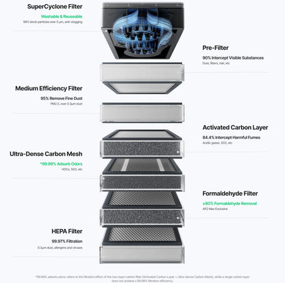 xTool AP2 Max Air Purifier