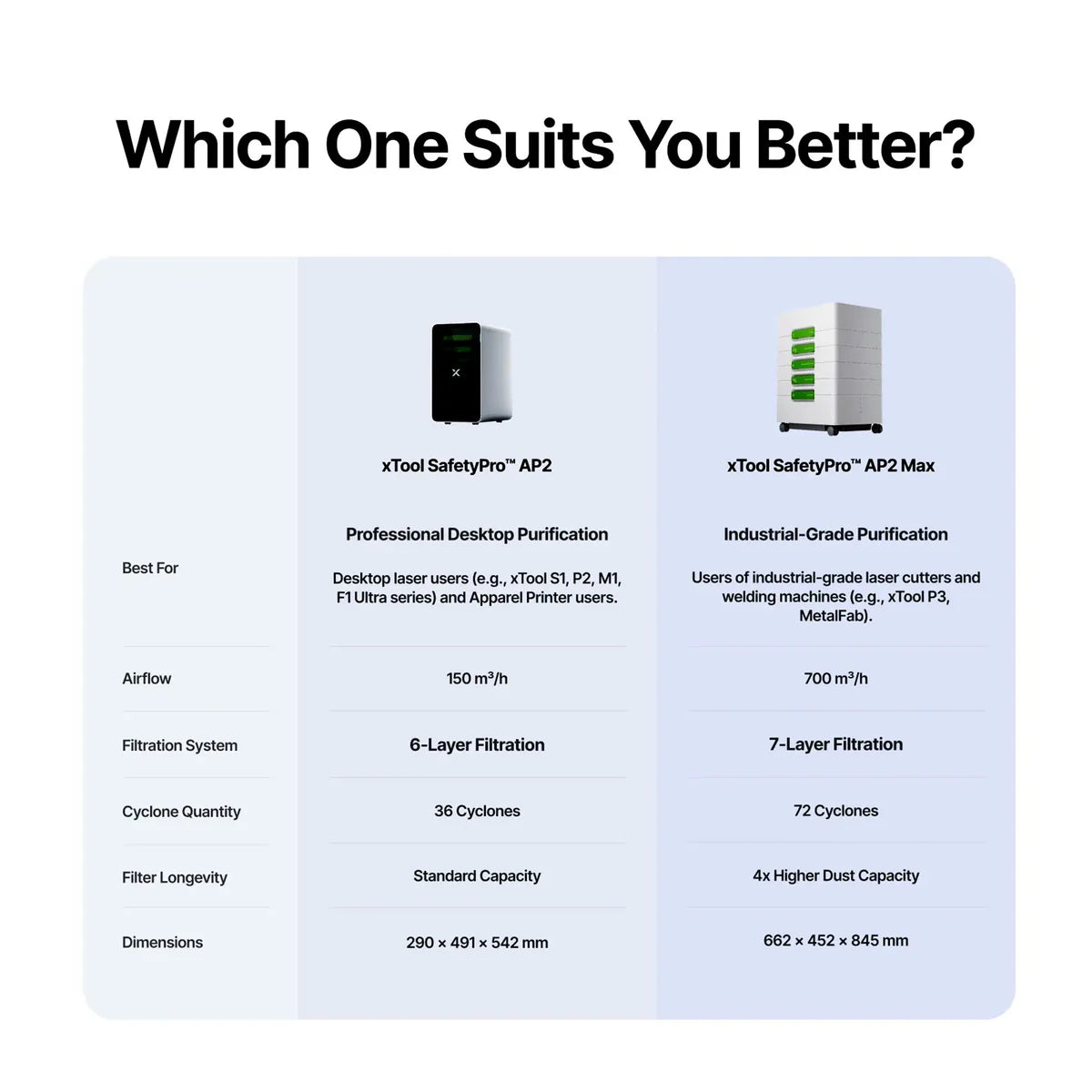 xTool AP2 Max Air Purifier