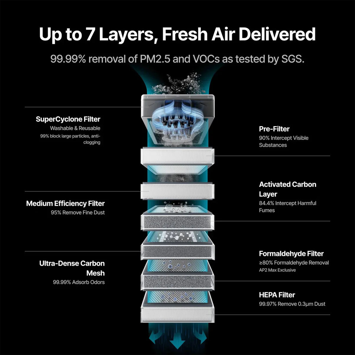 xTool AP2 Max Air Purifier